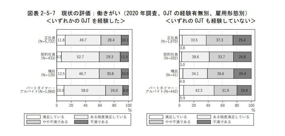 【中古】 銀行員のＯＪＴ読本 営業店役席者・ＯＪＴリーダーのための教育指導マニュ 新訂/銀行研修社/銀行研修社 OJTとは？意味や目的、メリット、Z世代への適応まで全解説